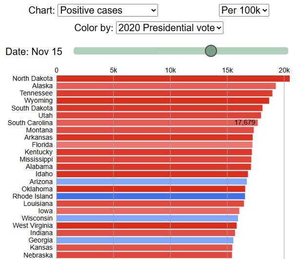 The Politics of Covid